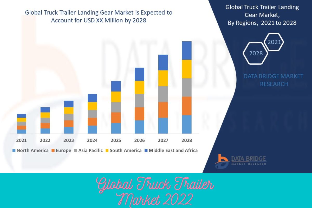 Global Truck Trailer Market 2022