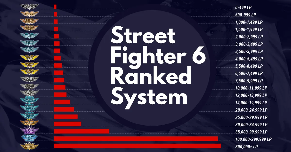 Street Fighter 6 Ranked System